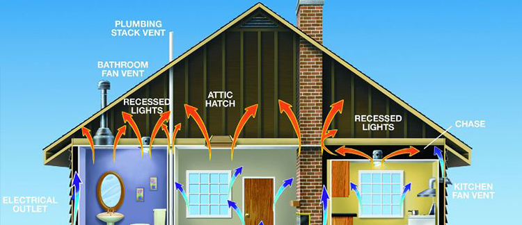 free home energy audit near syracuse ny image of potential air leak areas in a home